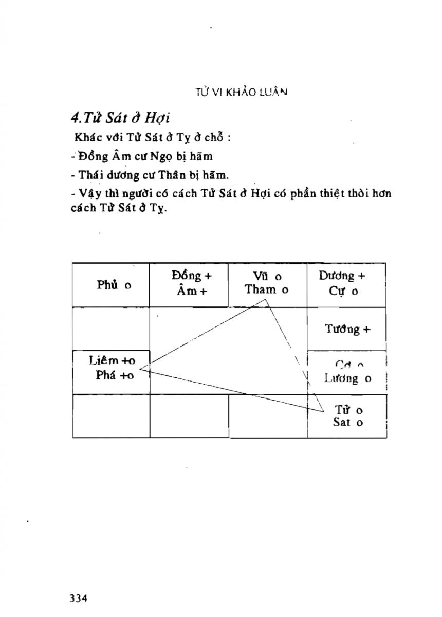 Tử Vi Khảo Luận - 334