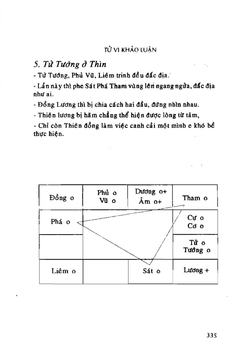 Tử Vi Khảo Luận - 335