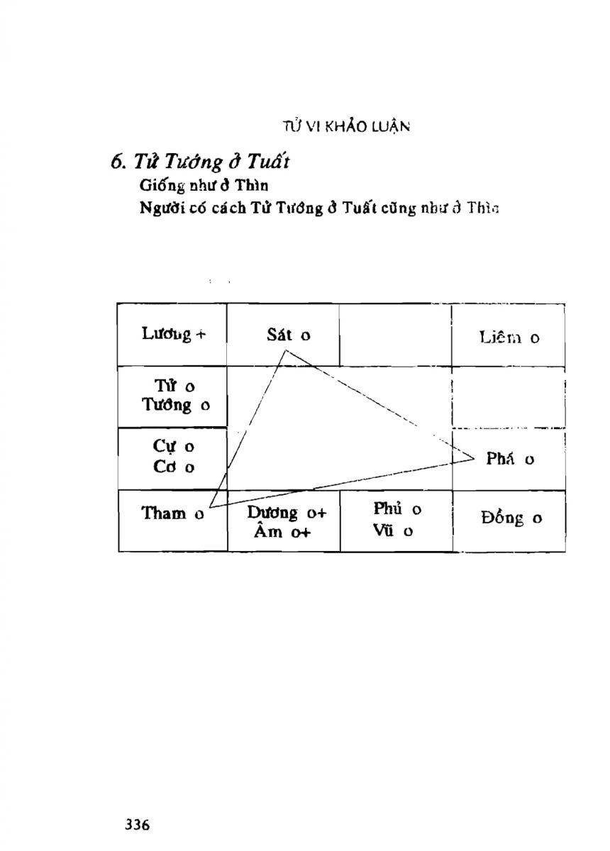 Tử Vi Khảo Luận - 336
