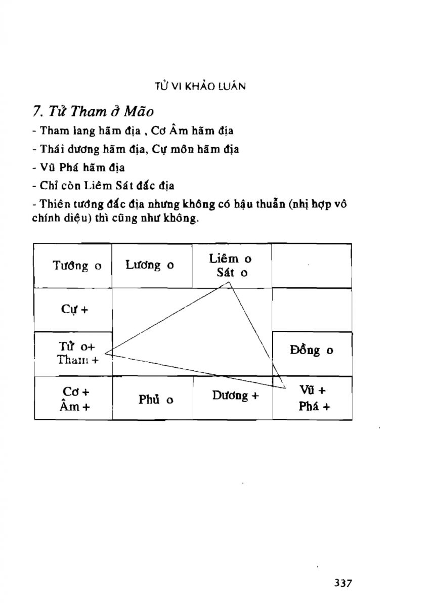 Tử Vi Khảo Luận - 337