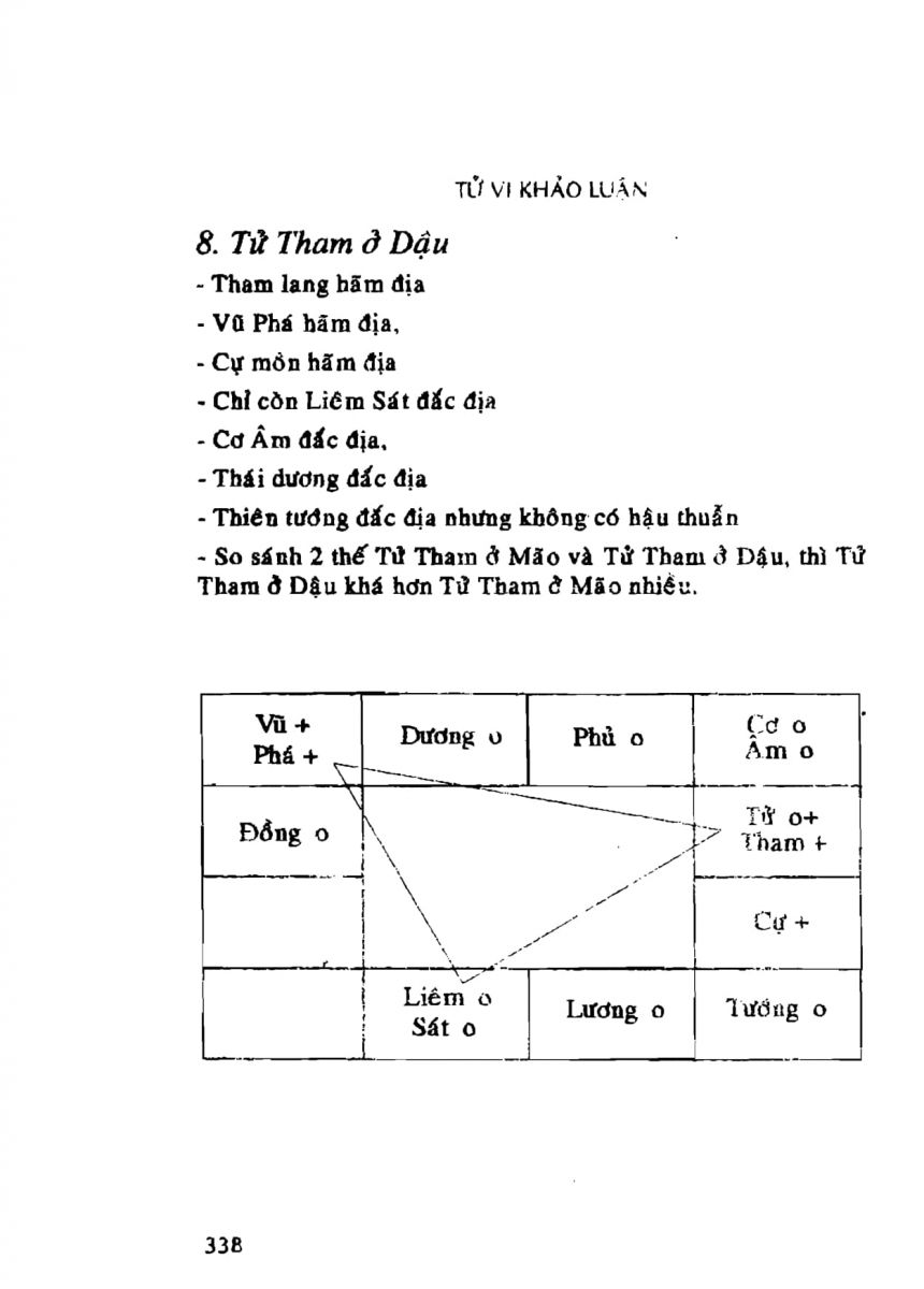 Tử Vi Khảo Luận - 338