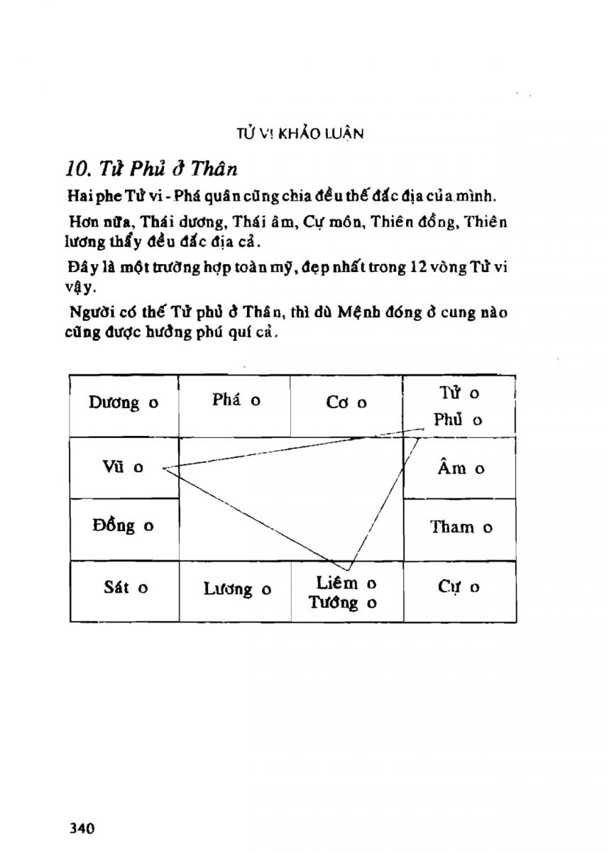 Tử Vi Khảo Luận - 340