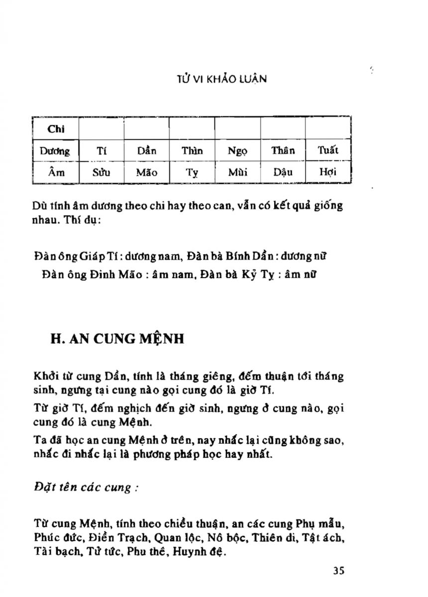 Tử Vi Khảo Luận - 35