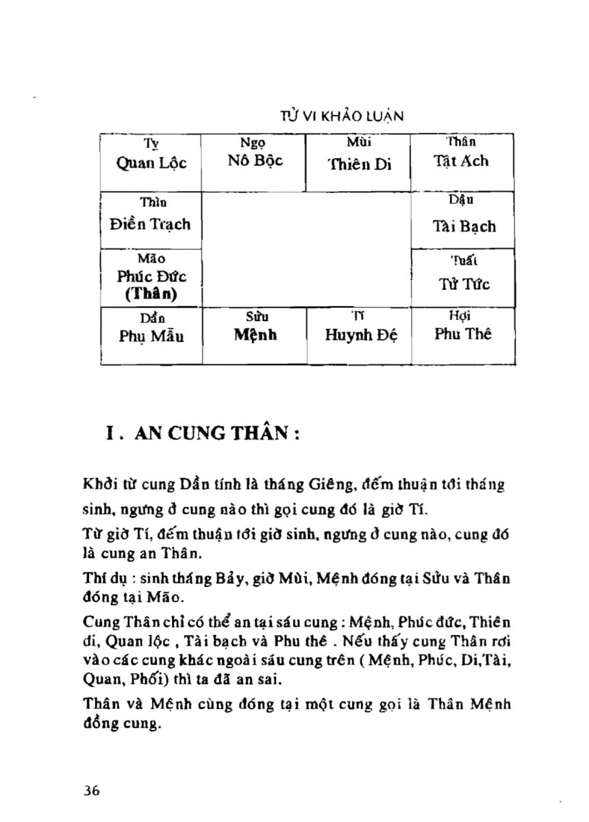 Tử Vi Khảo Luận - 36