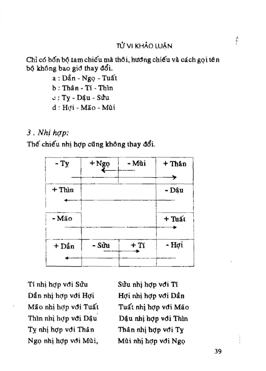 Tử Vi Khảo Luận - 39