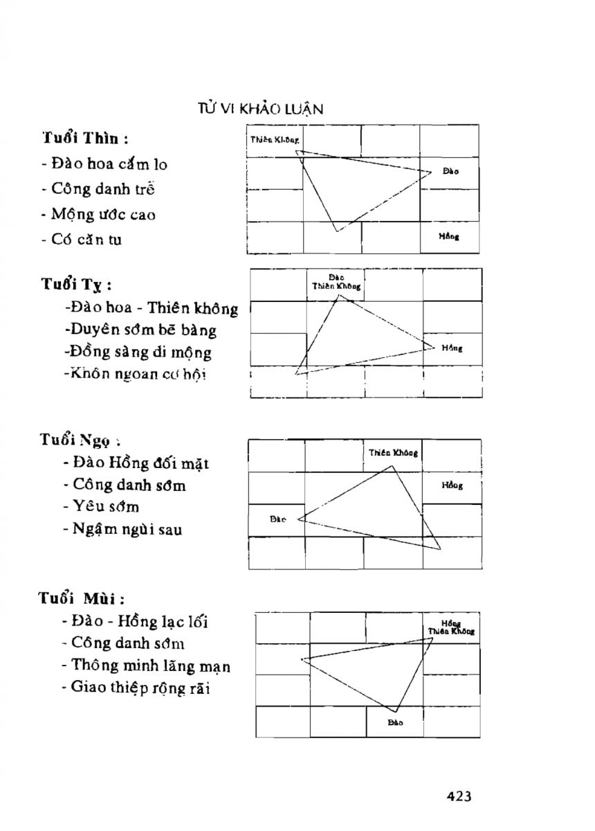 Tử Vi Khảo Luận - 423