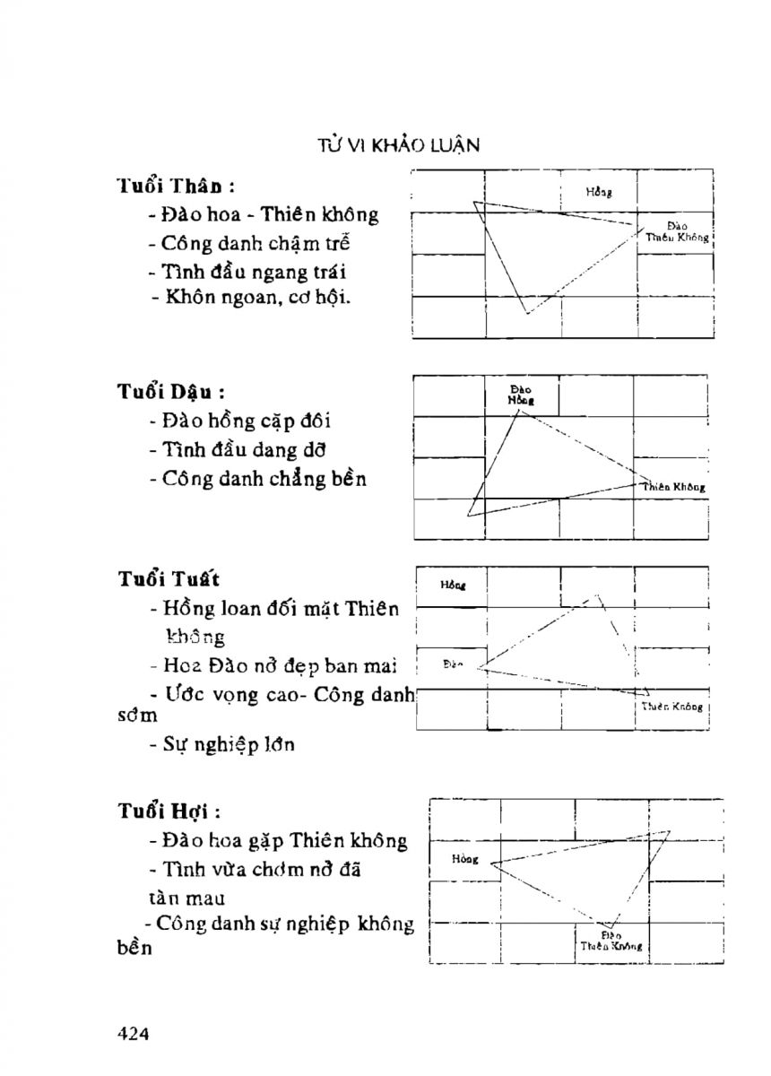 Tử Vi Khảo Luận - 424