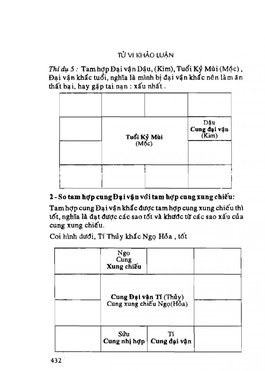 Tử Vi Khảo Luận - 432