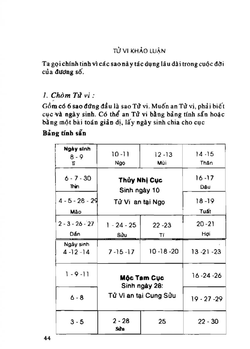Tử Vi Khảo Luận - 44