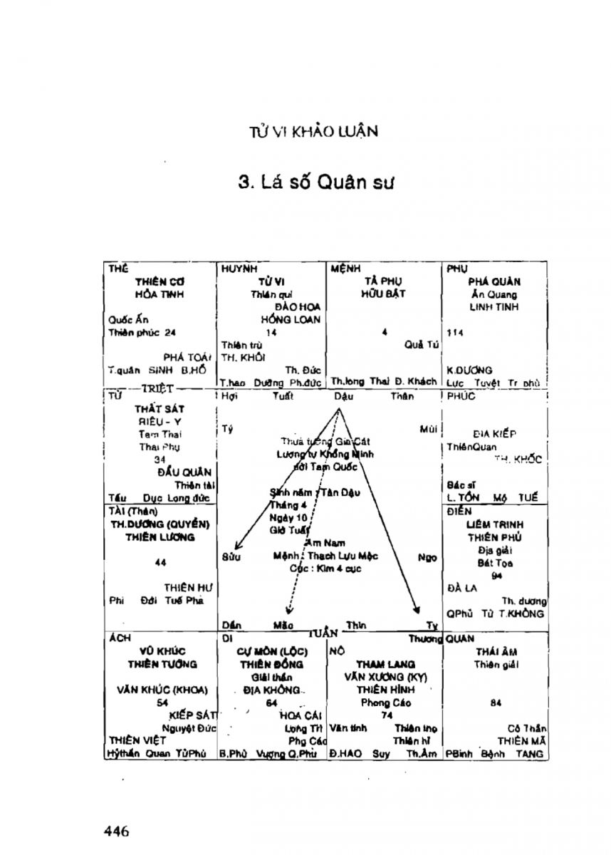 Tử Vi Khảo Luận - 446
