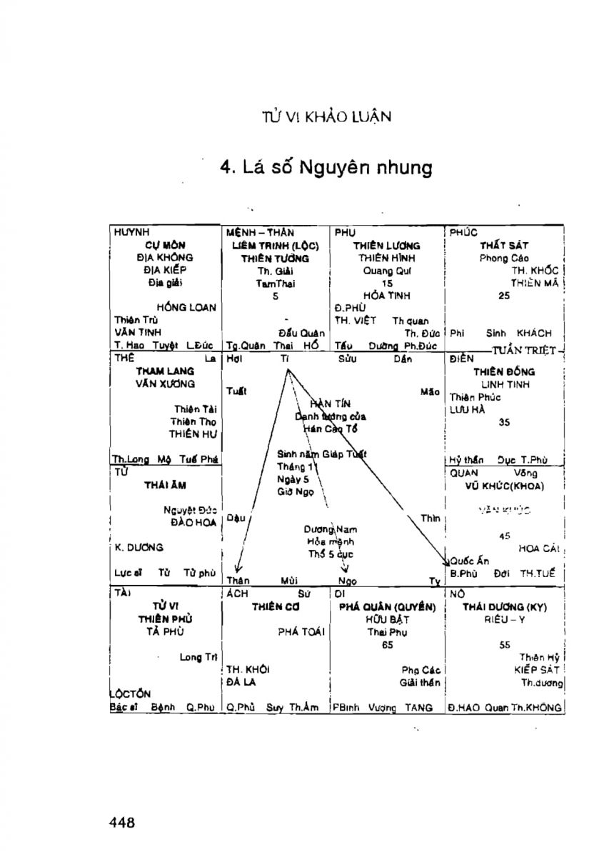 Tử Vi Khảo Luận - 448