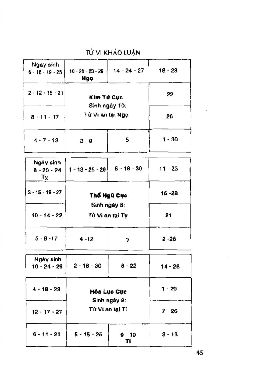 Tử Vi Khảo Luận - 45