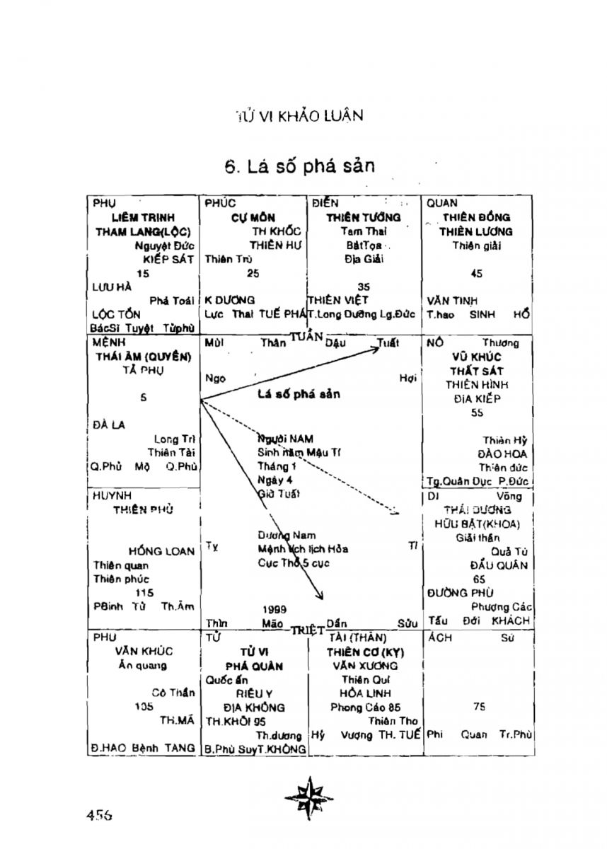 Tử Vi Khảo Luận - 456