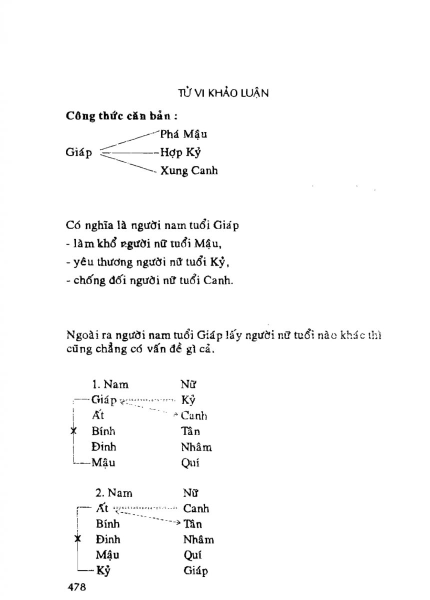Tử Vi Khảo Luận - 478