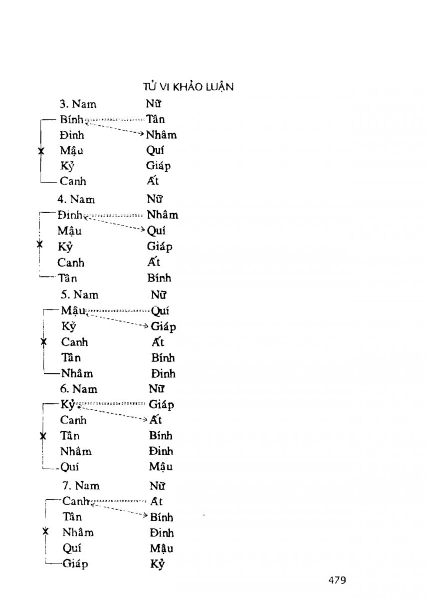 Tử Vi Khảo Luận - 479