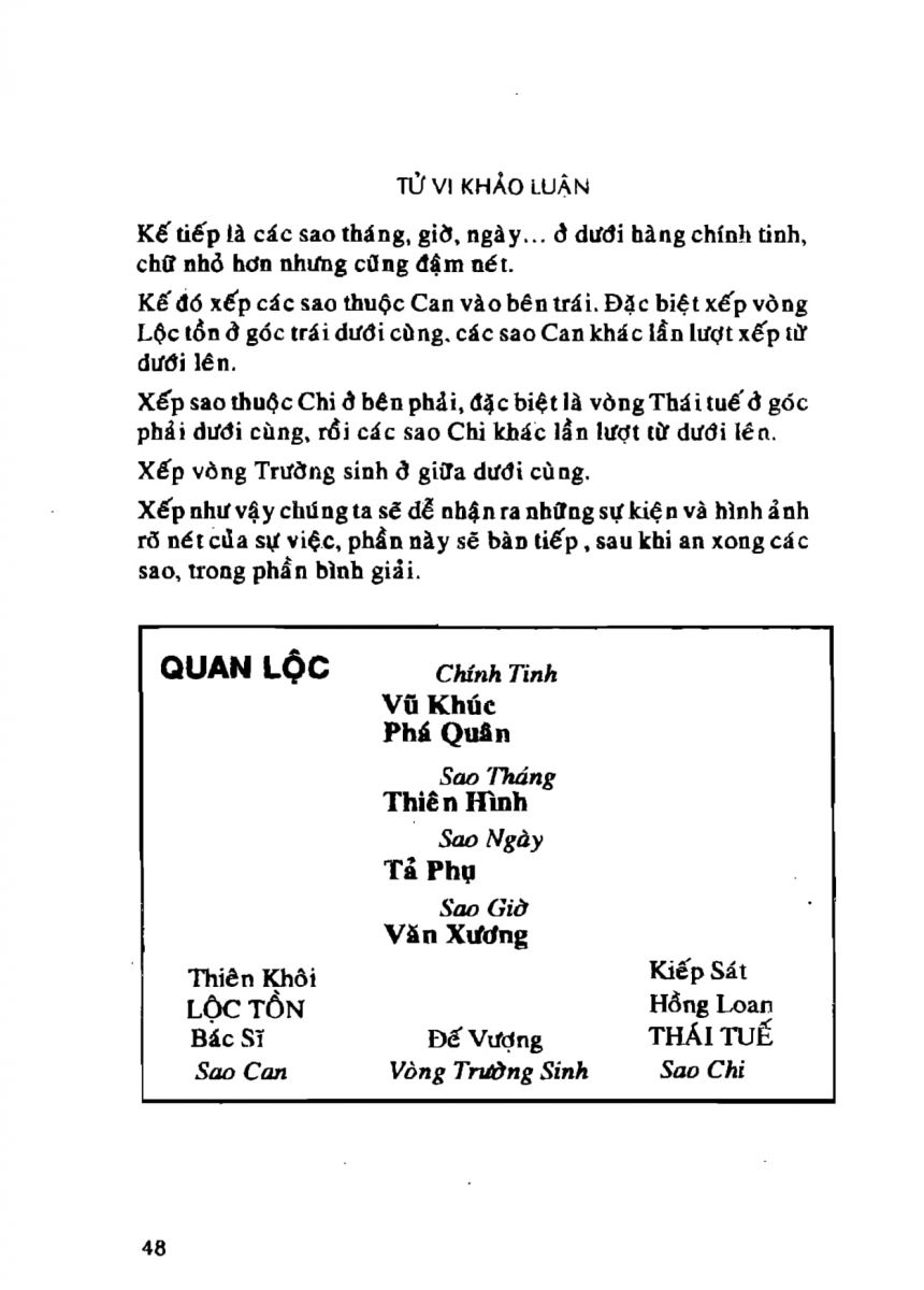 Tử Vi Khảo Luận - 48