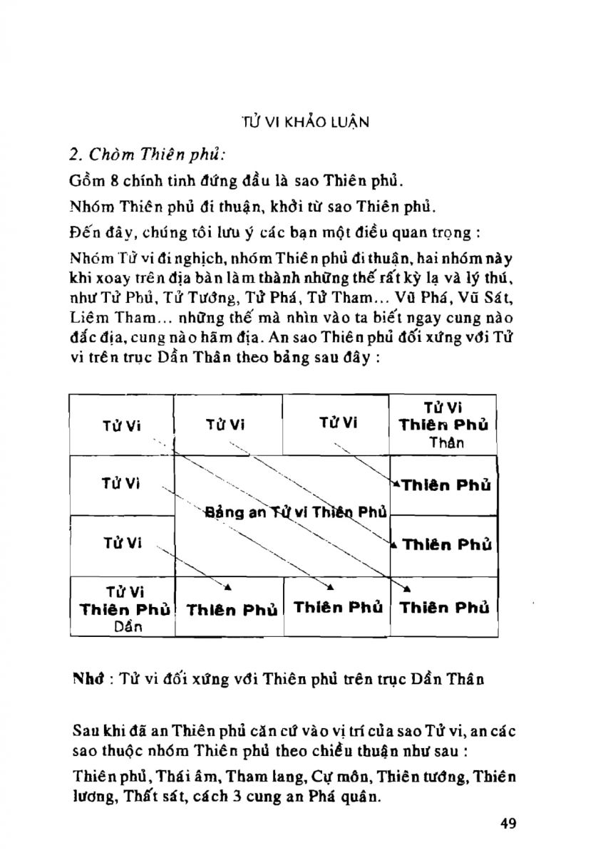 Tử Vi Khảo Luận - 49