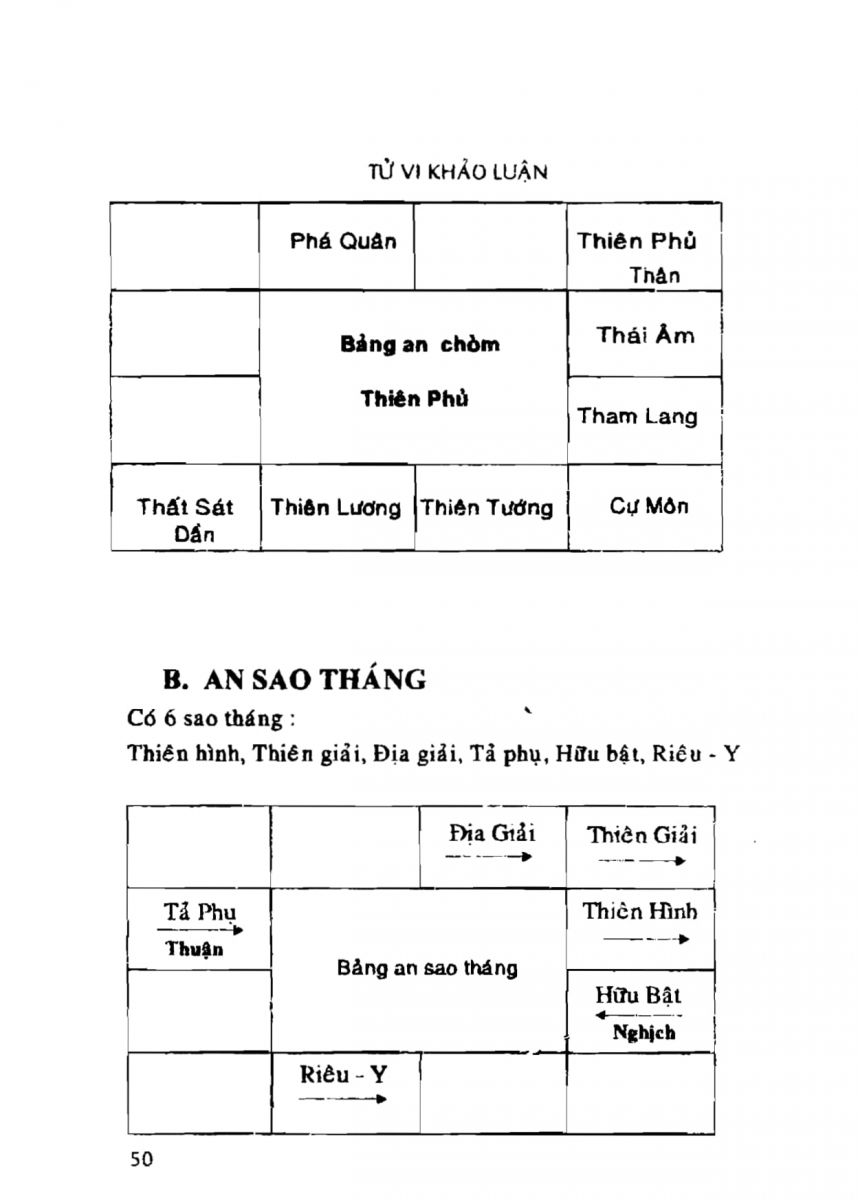 Tử Vi Khảo Luận - 50