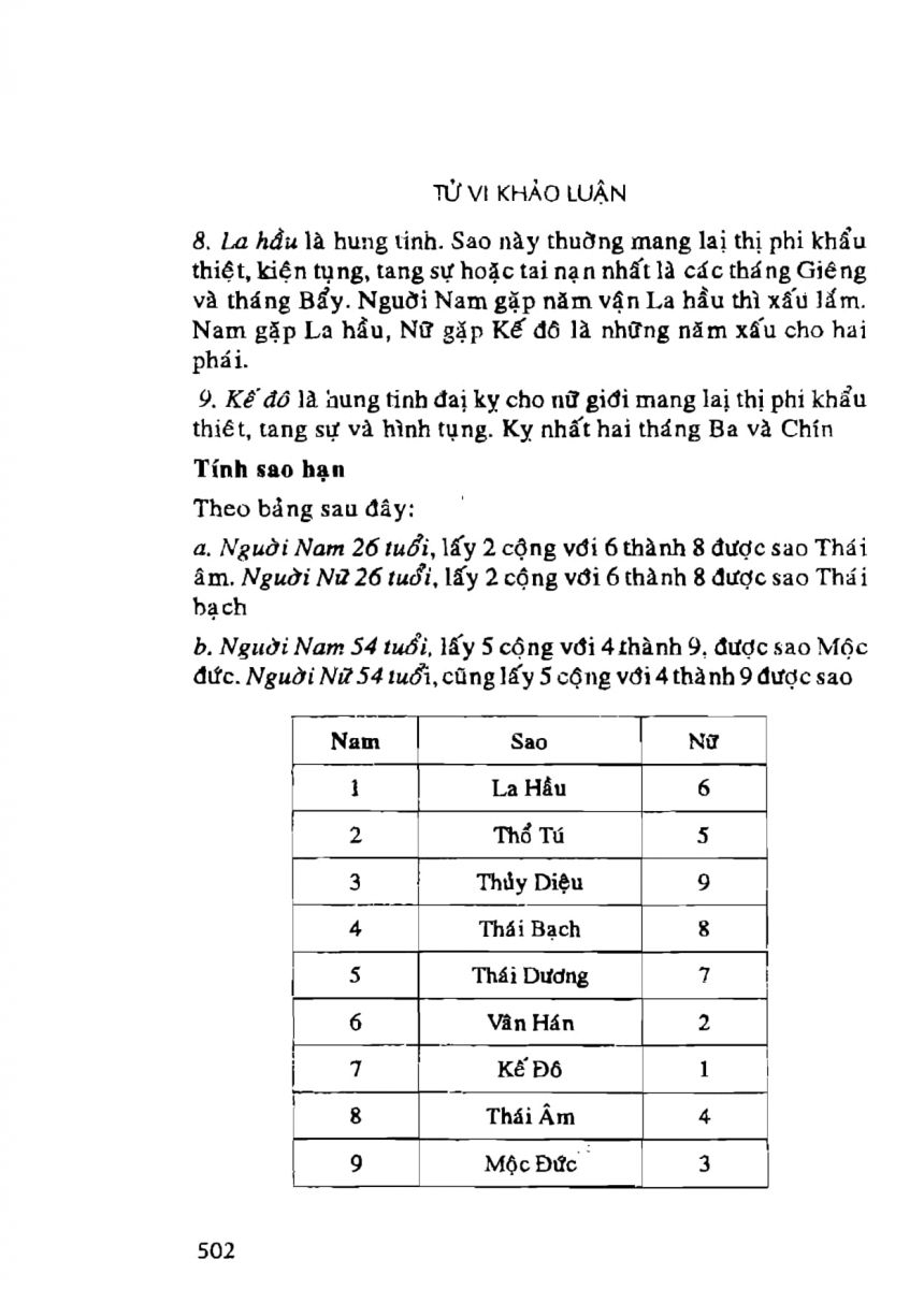 Tử Vi Khảo Luận - 502