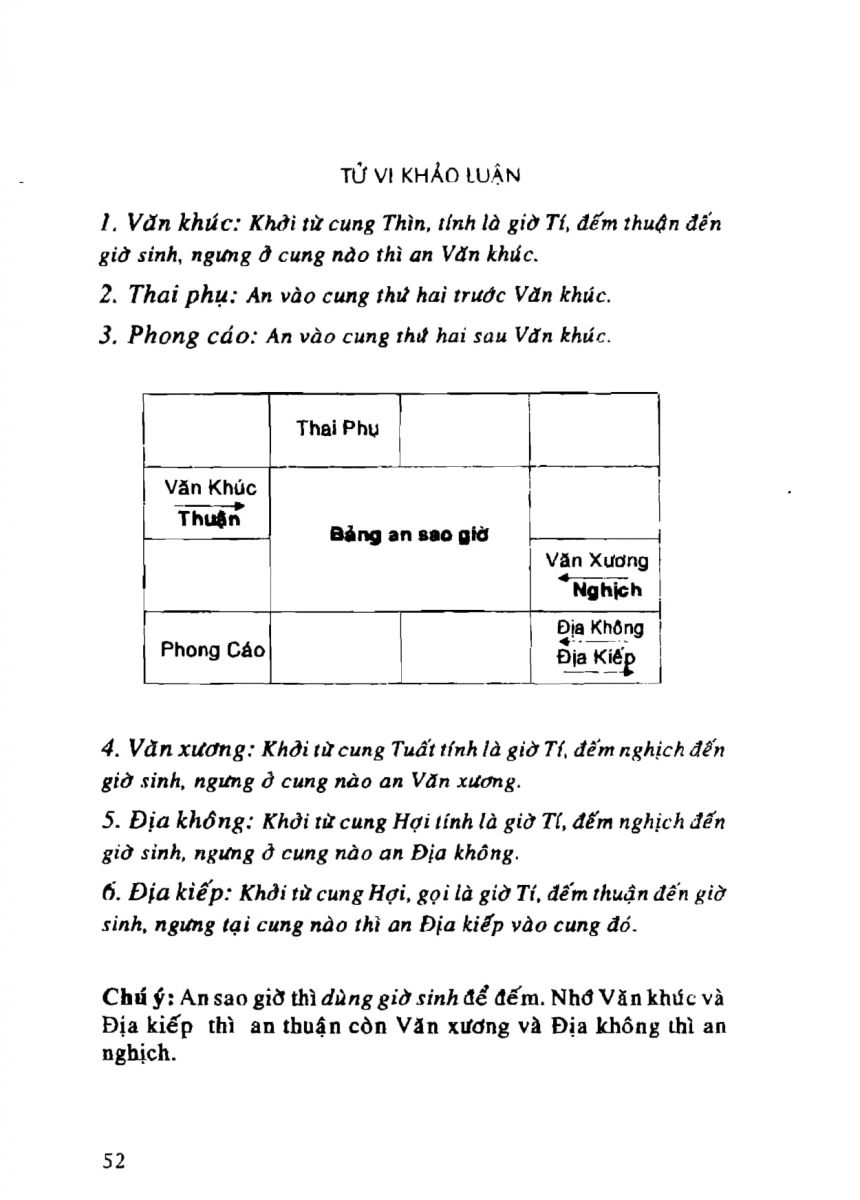 Tử Vi Khảo Luận - 52