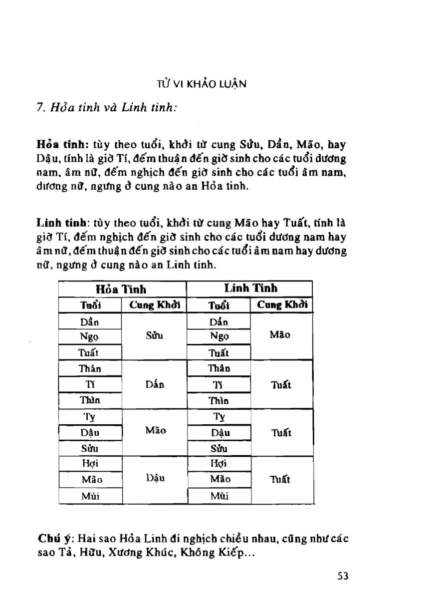 Tử Vi Khảo Luận - 53