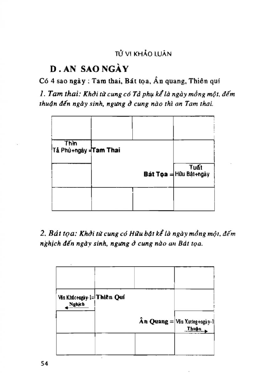 Tử Vi Khảo Luận - 54