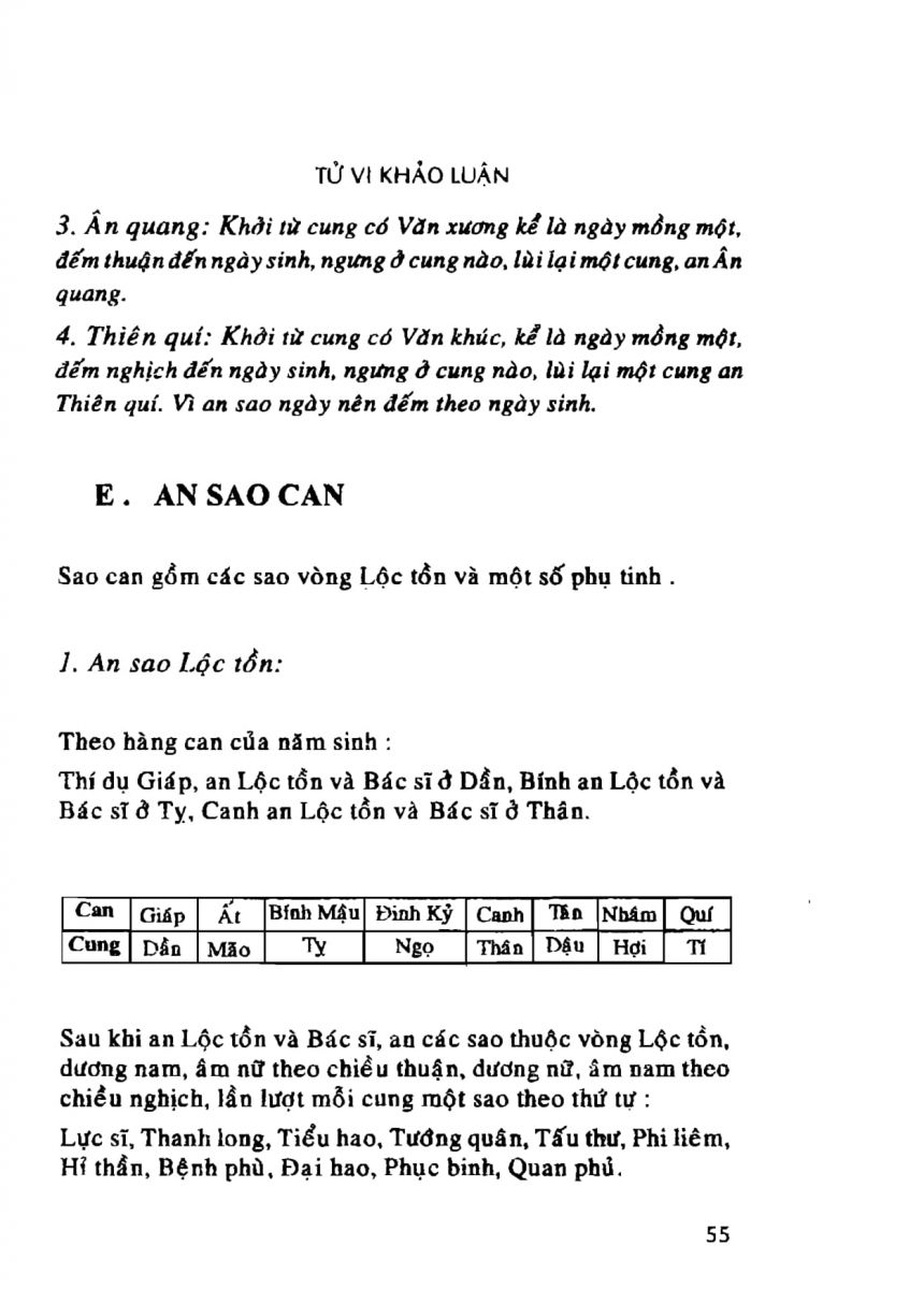 Tử Vi Khảo Luận - 55