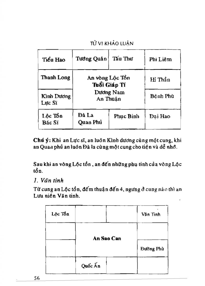 Tử Vi Khảo Luận - 56