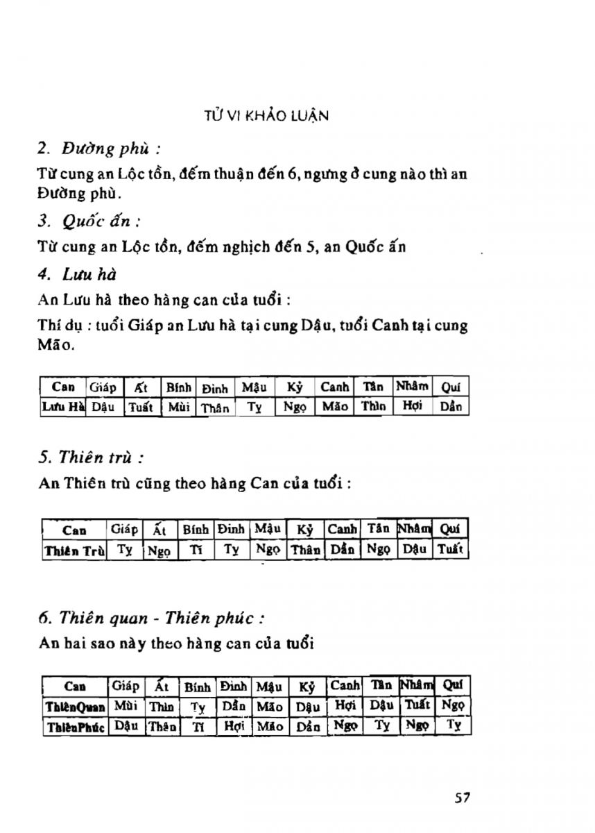 Tử Vi Khảo Luận - 57