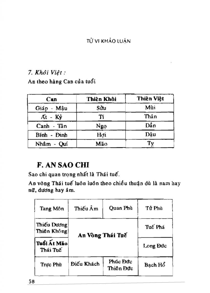 Tử Vi Khảo Luận - 58