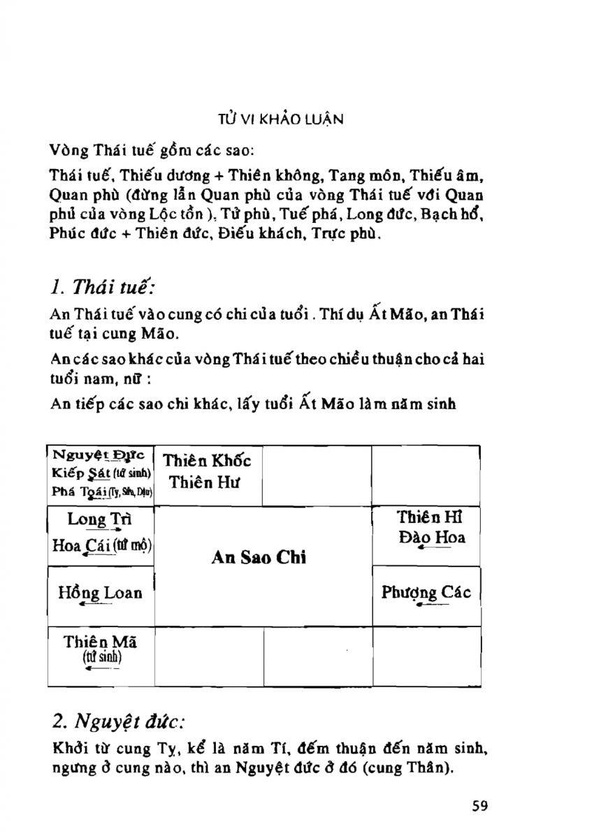 Tử Vi Khảo Luận - 59