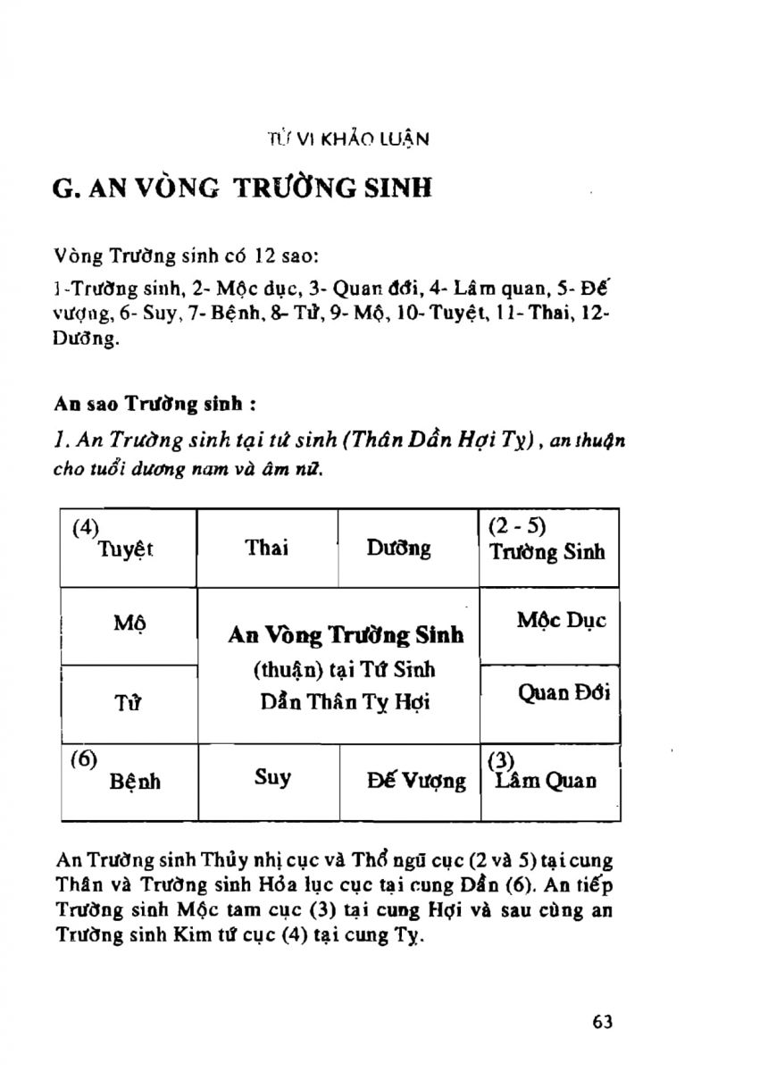 Tử Vi Khảo Luận - 63