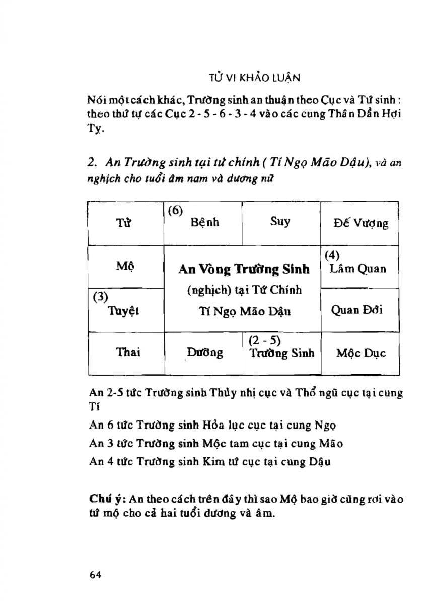 Tử Vi Khảo Luận - 64