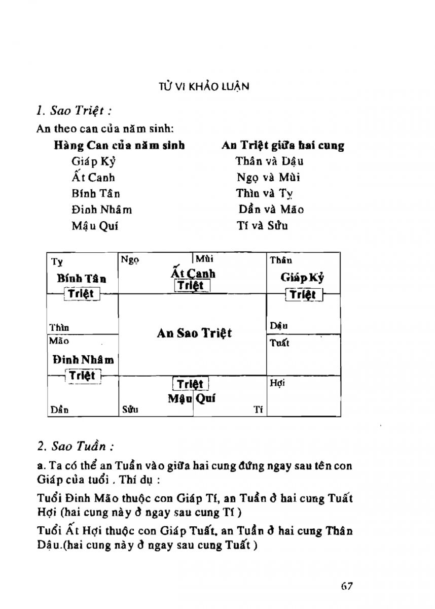 Tử Vi Khảo Luận - 67