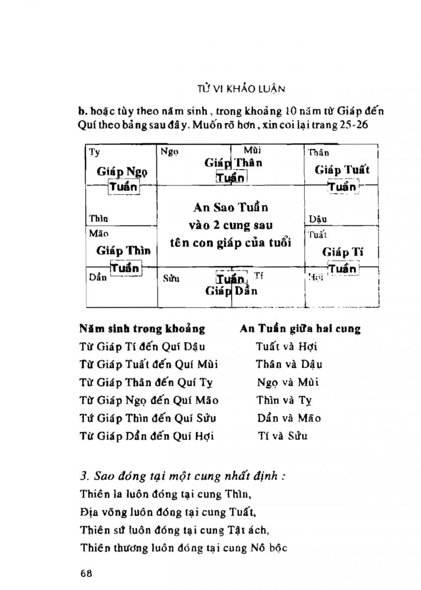 Tử Vi Khảo Luận - 68