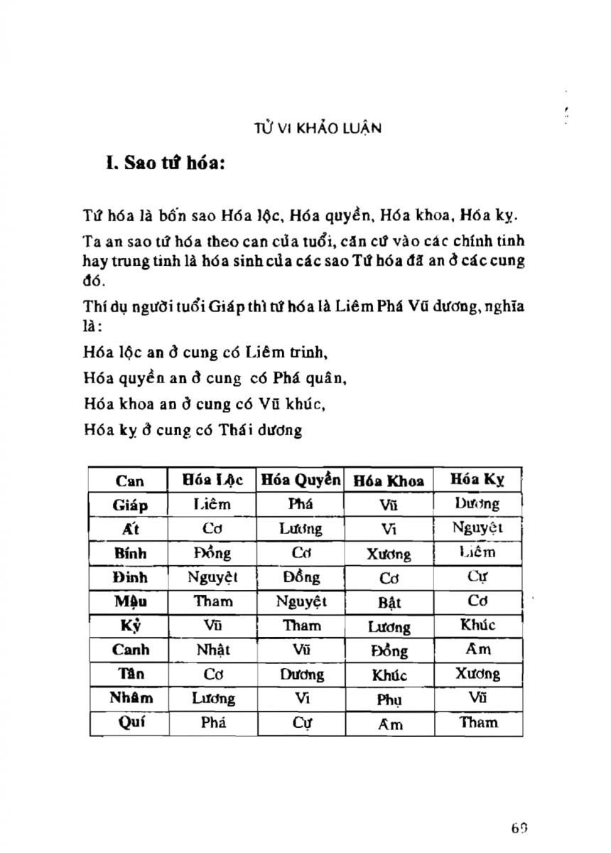 Tử Vi Khảo Luận - 69