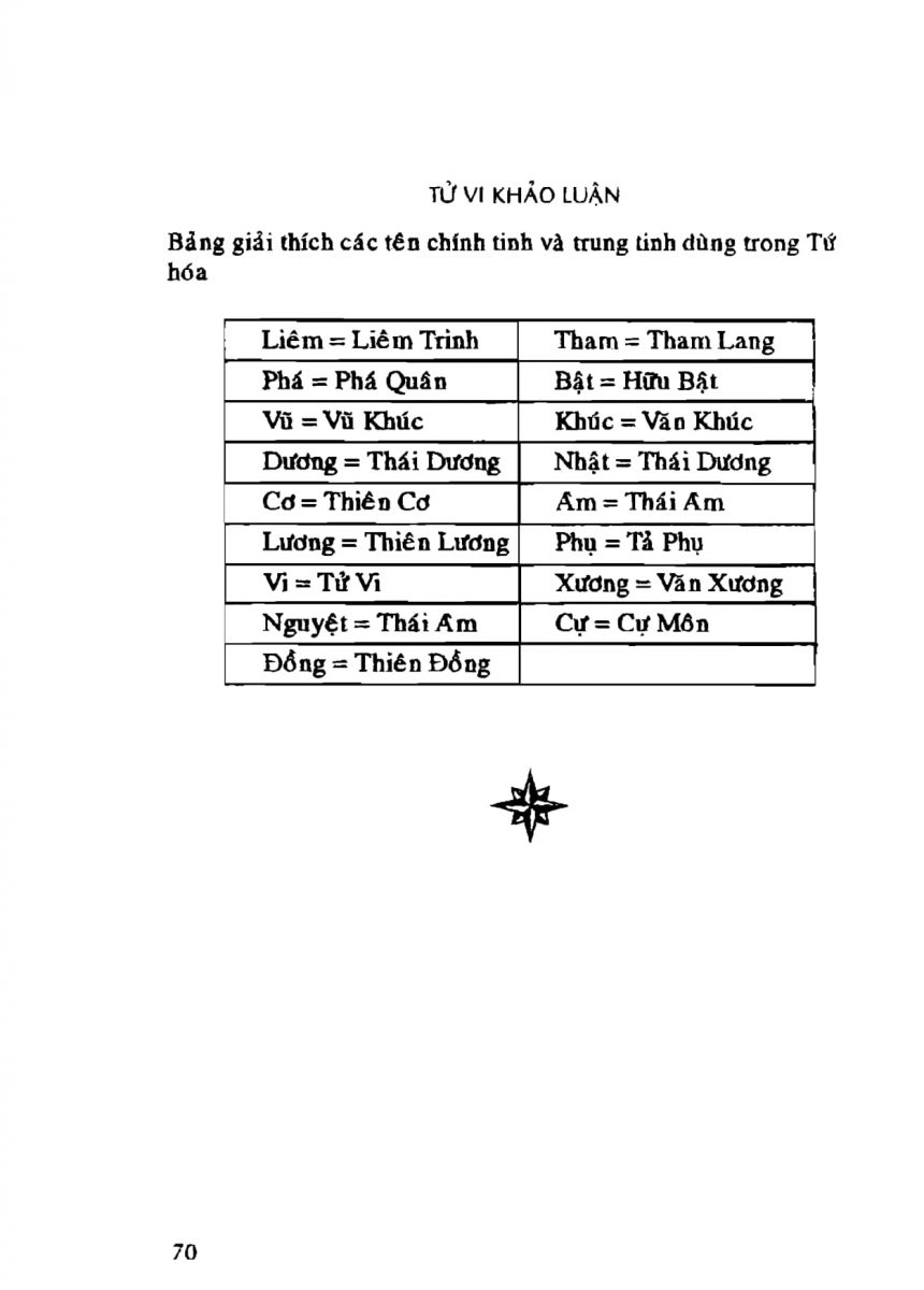 Tử Vi Khảo Luận - 70