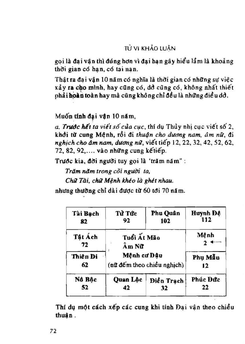 Tử Vi Khảo Luận - 72