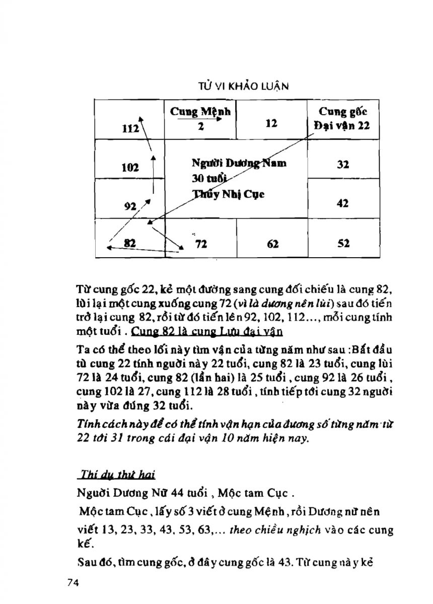 Tử Vi Khảo Luận - 74