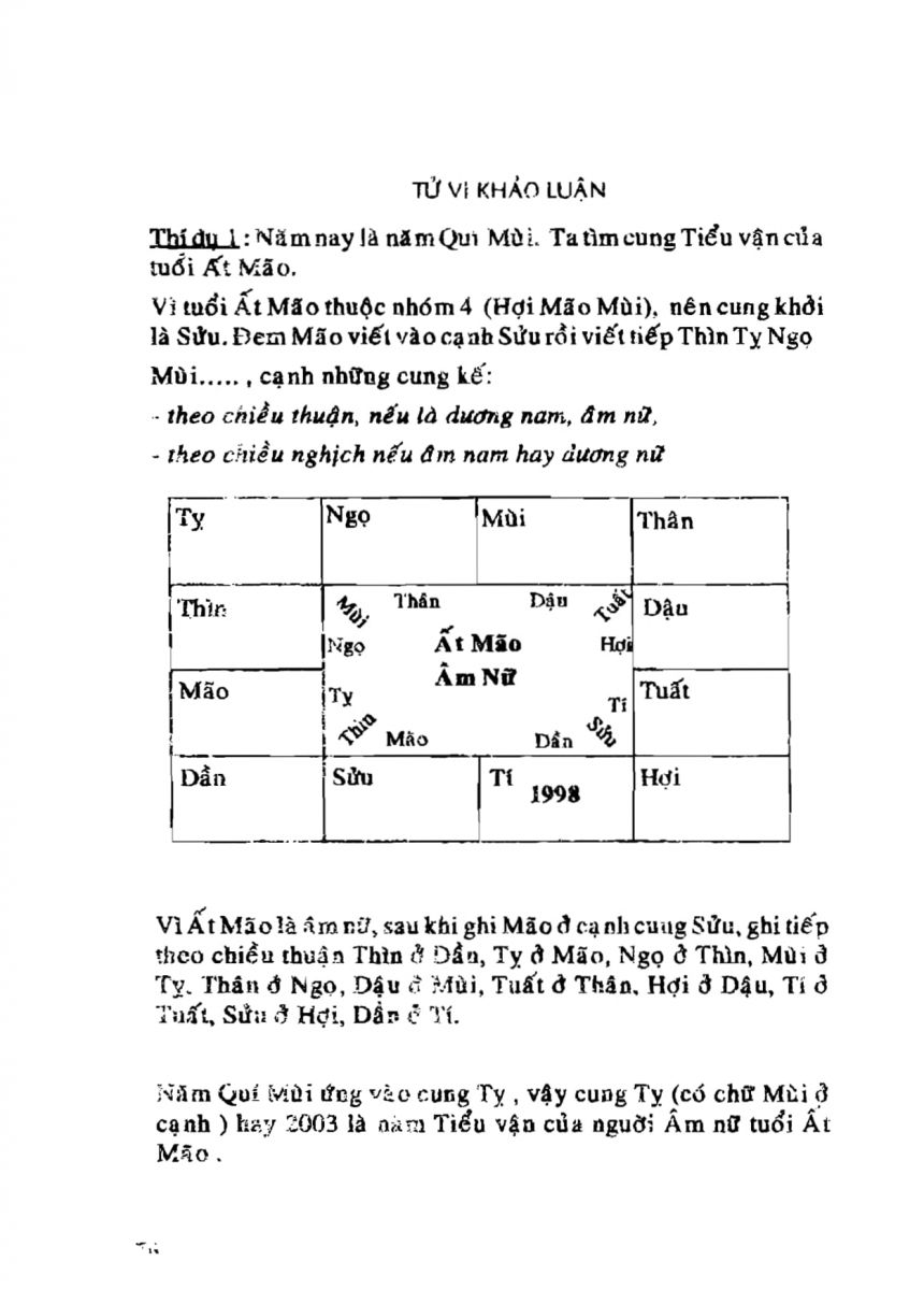 Tử Vi Khảo Luận - 76