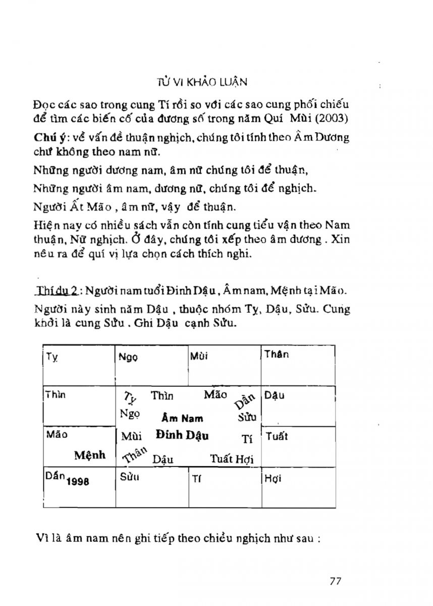 Tử Vi Khảo Luận - 77