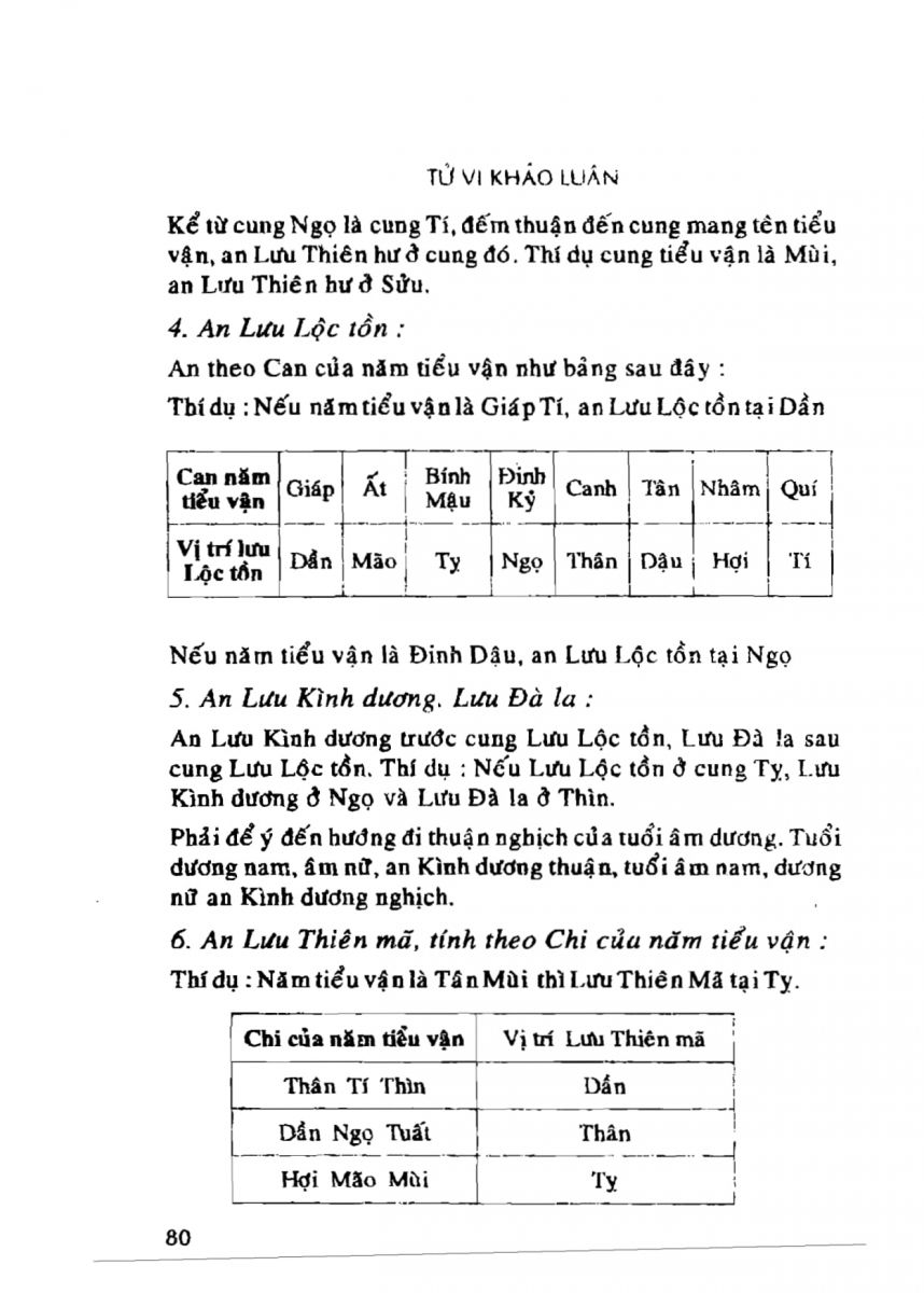 Tử Vi Khảo Luận - 80