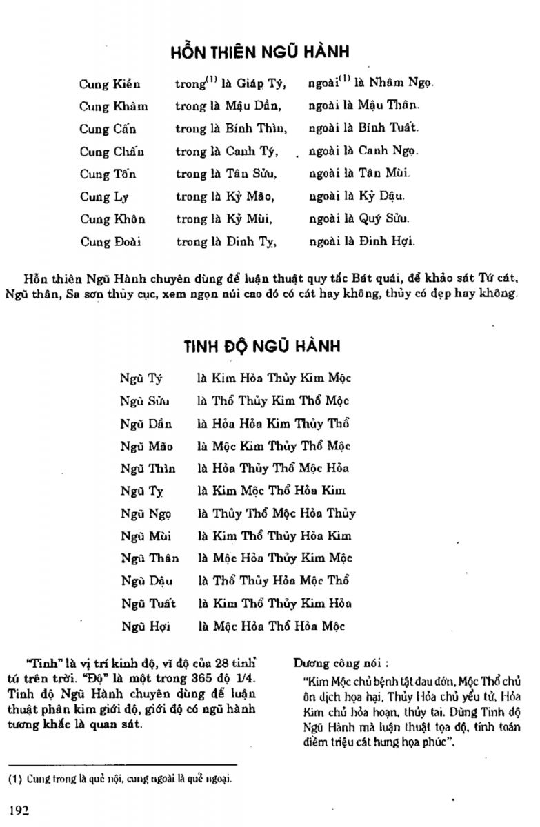 Địa Lý Toàn Thư Tập 1 - 192