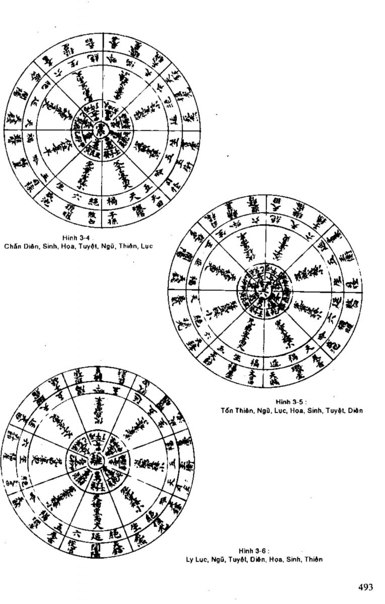 Địa Lý Toàn Thư Tập 1 - 493