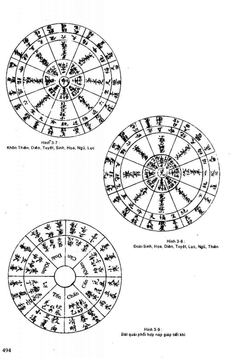 Địa Lý Toàn Thư Tập 1 - 494