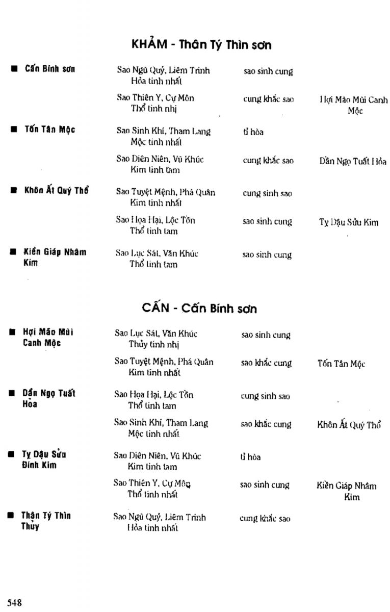 Địa Lý Toàn Thư Tập 1 - 548