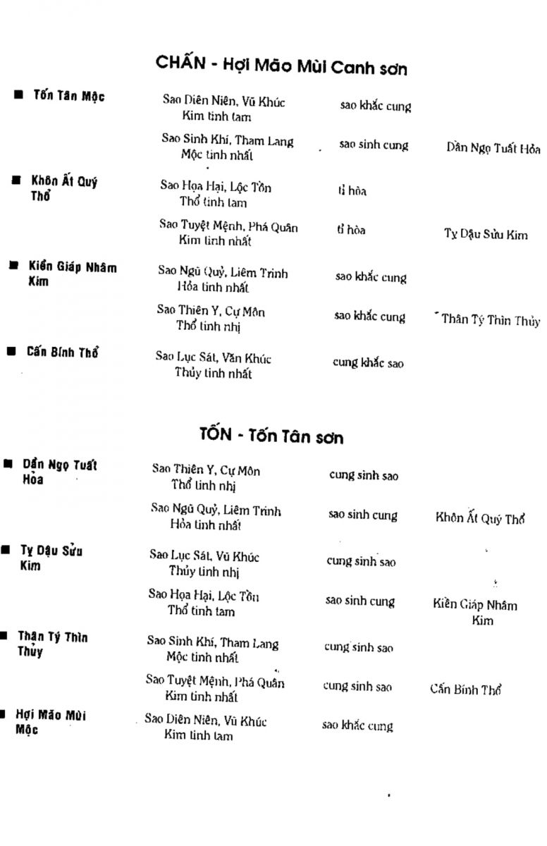 Địa Lý Toàn Thư Tập 1 - 549