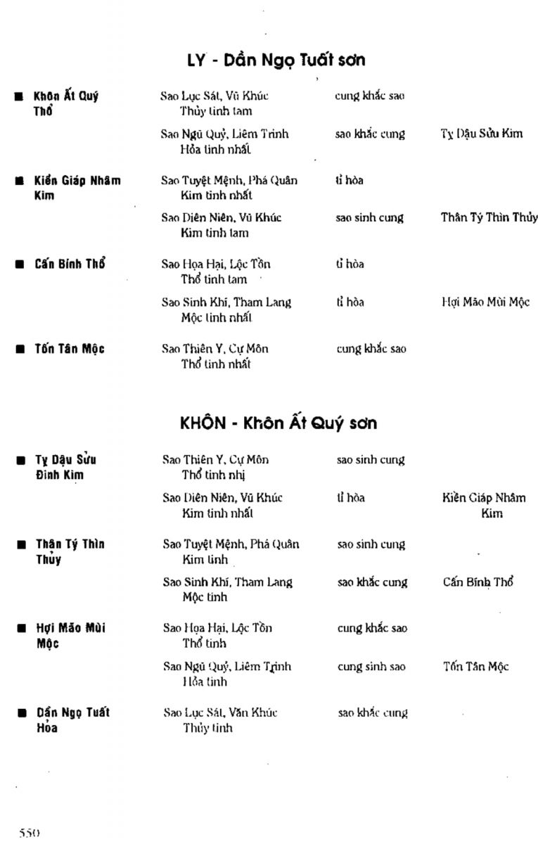 Địa Lý Toàn Thư Tập 1 - 550