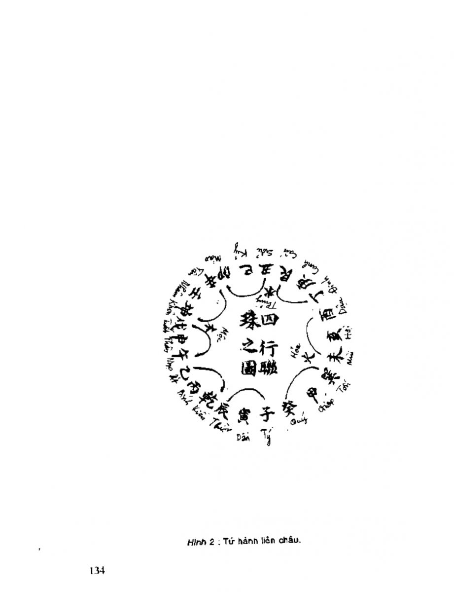 Địa Lý Toàn Thư Tập 2 - 134