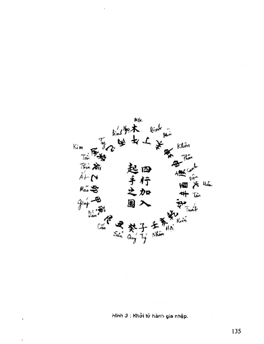 Địa Lý Toàn Thư Tập 2 - 135